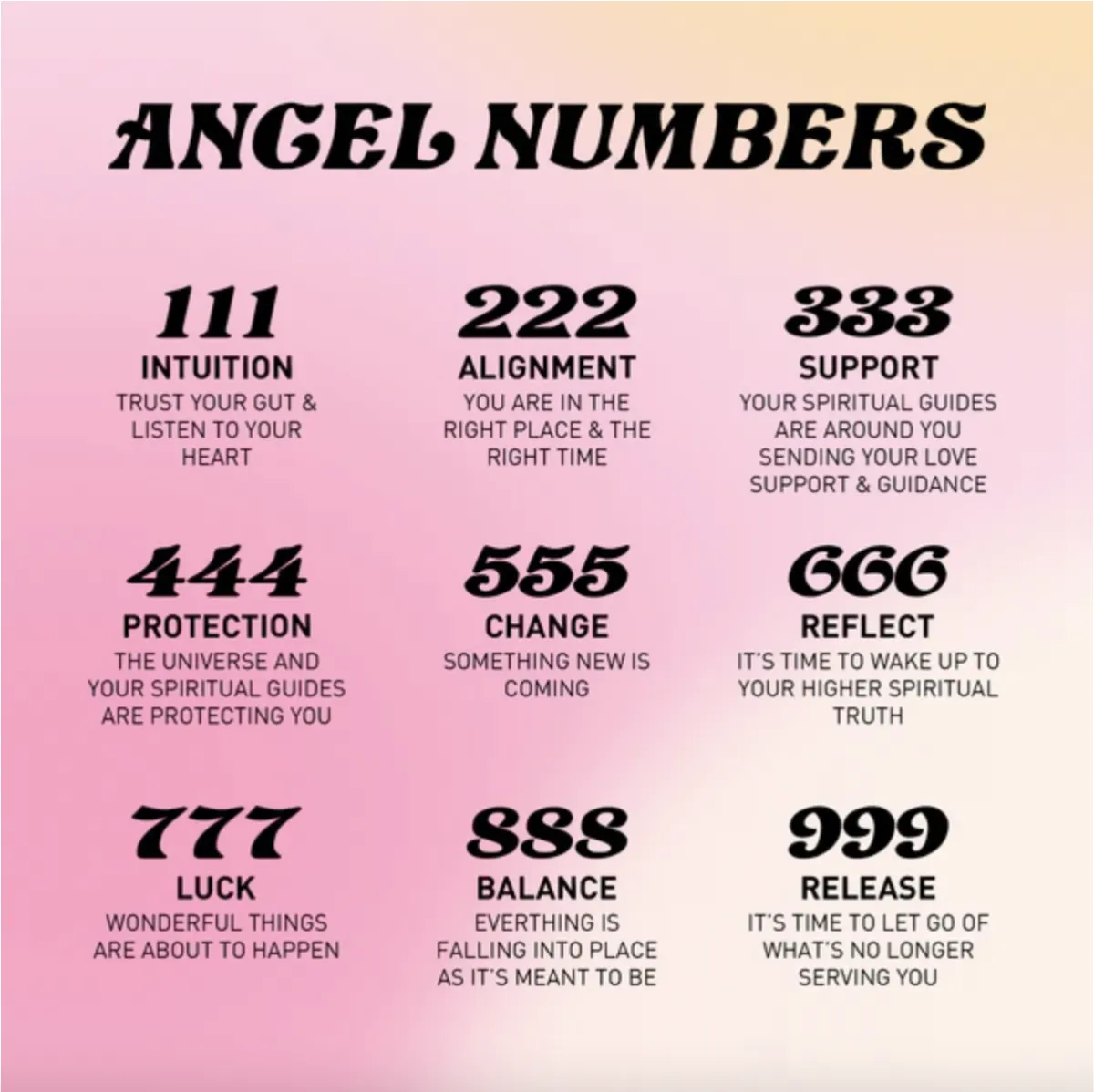 Angel Numbers