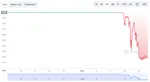 Cryptocrash