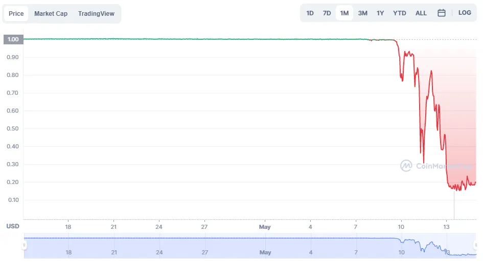 Cryptocrash