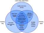Are blue zones bogus?