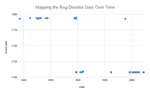 Bogged Down by Mistakes: Tracking two hundred years of Irish Misinformation
