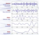 Binaural Beats