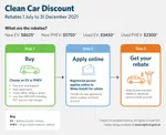 Electric vehicle subsidies