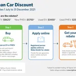 Electric vehicle subsidies