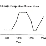 Skeptics and the environment
