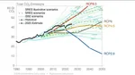 Good News for Climate?