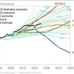 Good News for Climate?