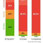 Our COVID response