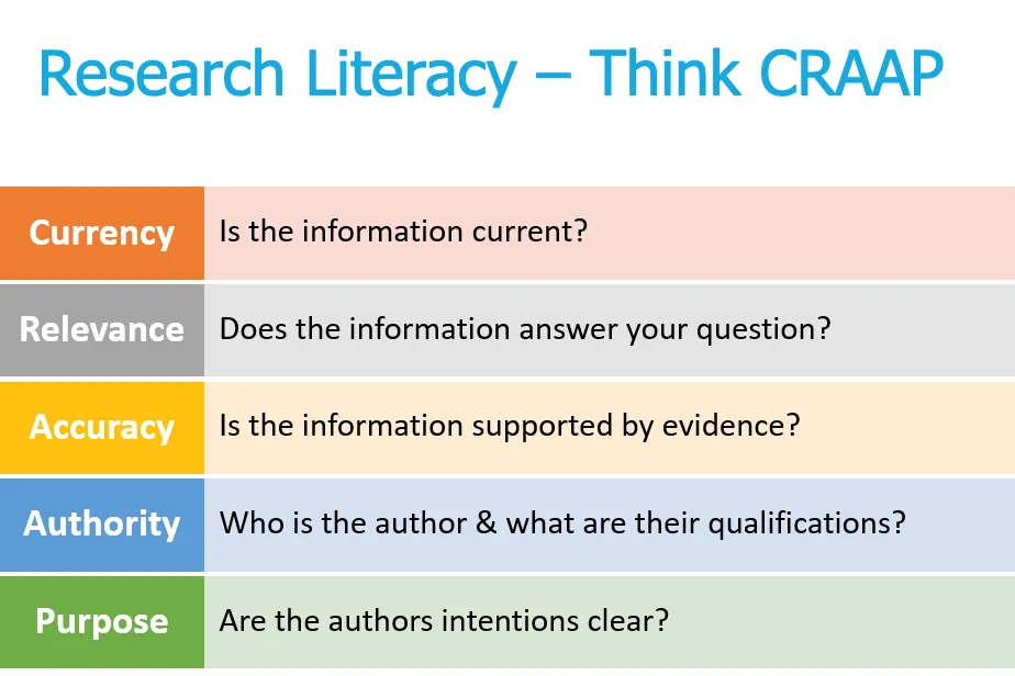 Applying the CRAAP Test to Plandemic