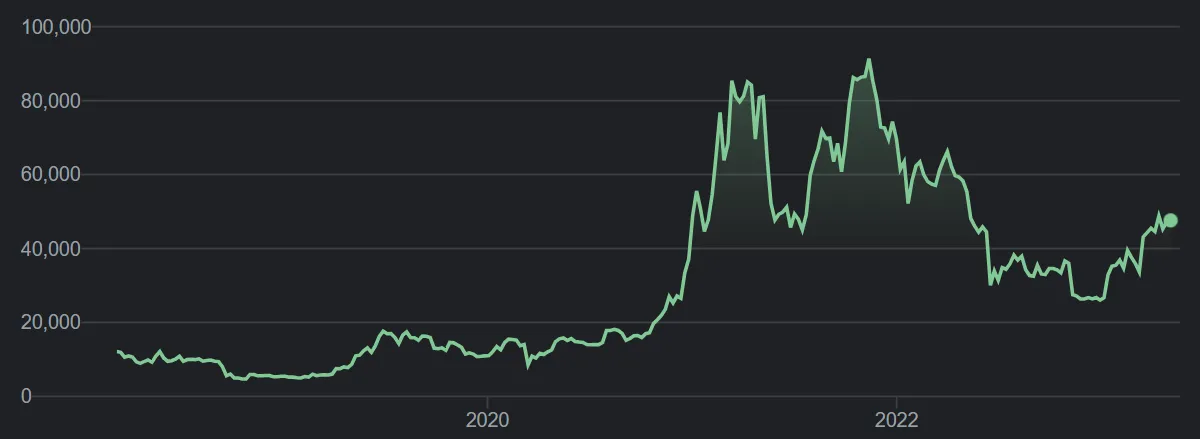 Crypto Mining bad, Data Mining worse