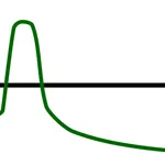 Hormesis, a Controversy