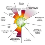 Two recent Climate Science articles