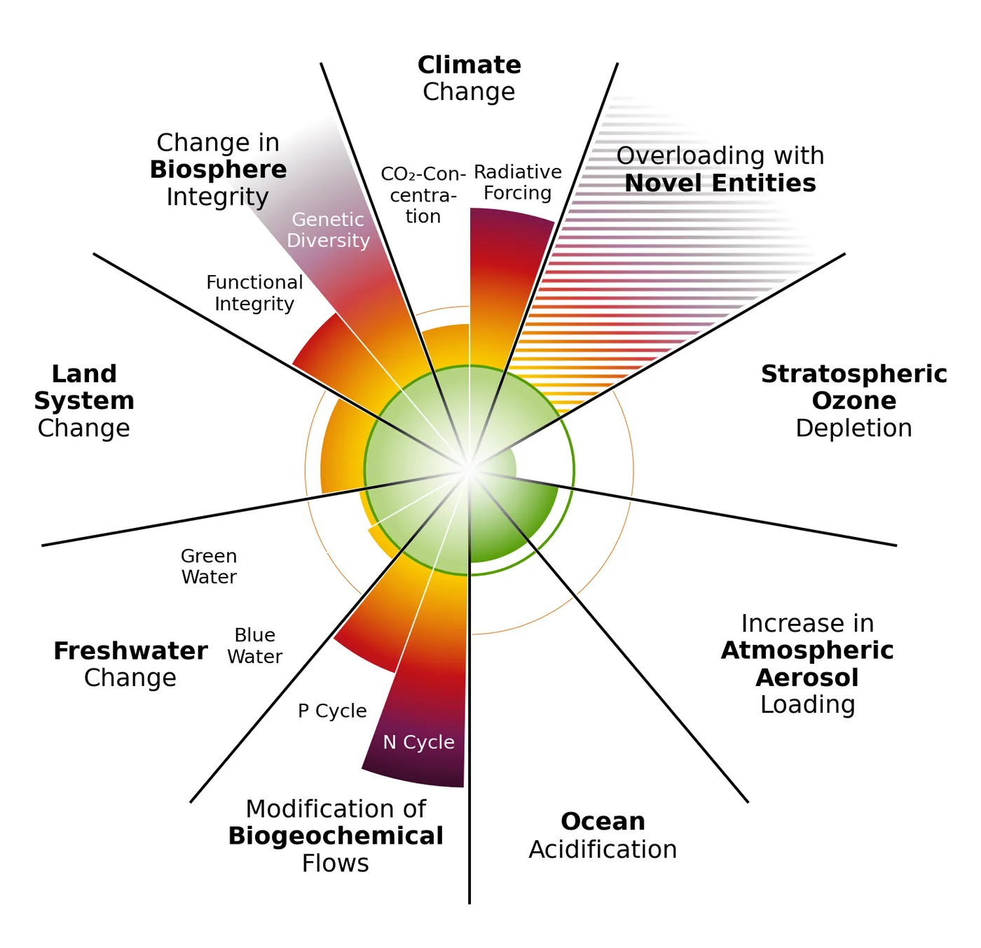 Two recent Climate Science articles