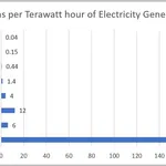 In Defence of Nuclear