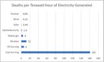 In Defence of Nuclear