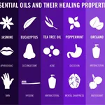 Essential oils in the classroom: a rose (or other flowers) would smell as sweet