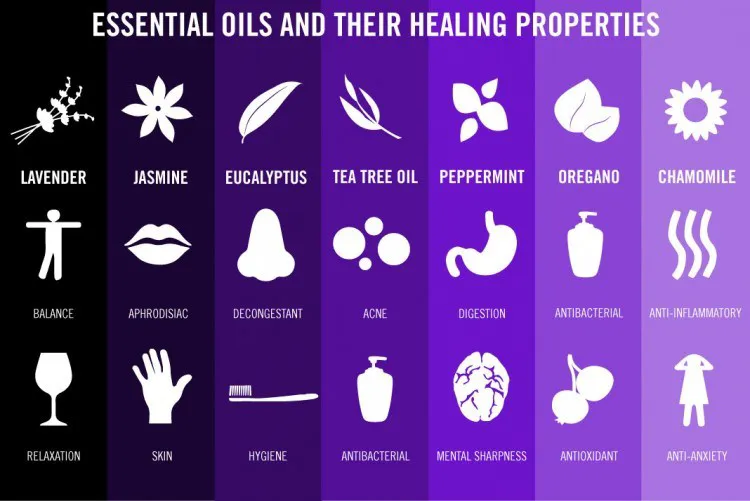 Essential oils in the classroom: a rose (or other flowers) would smell as sweet