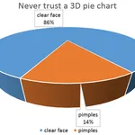 Coffee News advertising analysis