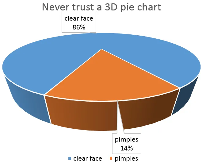 Coffee News advertising analysis