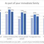 Family First: The Consummate Crybully