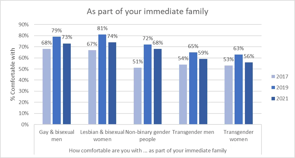 Family First: The Consummate Crybully