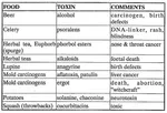 Chemicals In Food