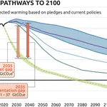 What's Mike's number? - ideal CO2 levels