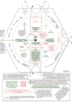 The Inner Sanctum of the GloFlo movement