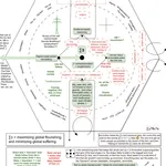 The Inner Sanctum of the GloFlo movement