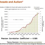 Glyphosate: The New Bogeyman