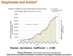 Glyphosate: The New Bogeyman