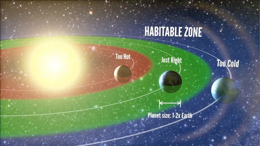 The Rare Earth Hypothesis