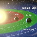 The Rare Earth Hypothesis
