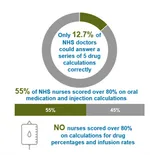 Numeracy and Health Outcomes