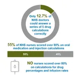 Numeracy and Health Outcomes