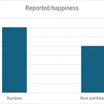 More variables please (with sprinkles on top)
