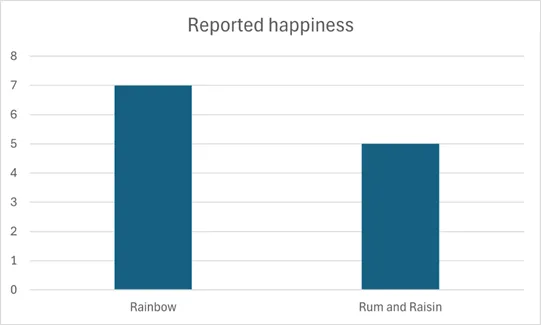 More variables please (with sprinkles on top)
