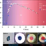 Not so 'super' conductivity