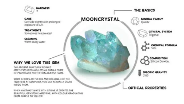 High Vibration Moon Crystal Healing Bracelet