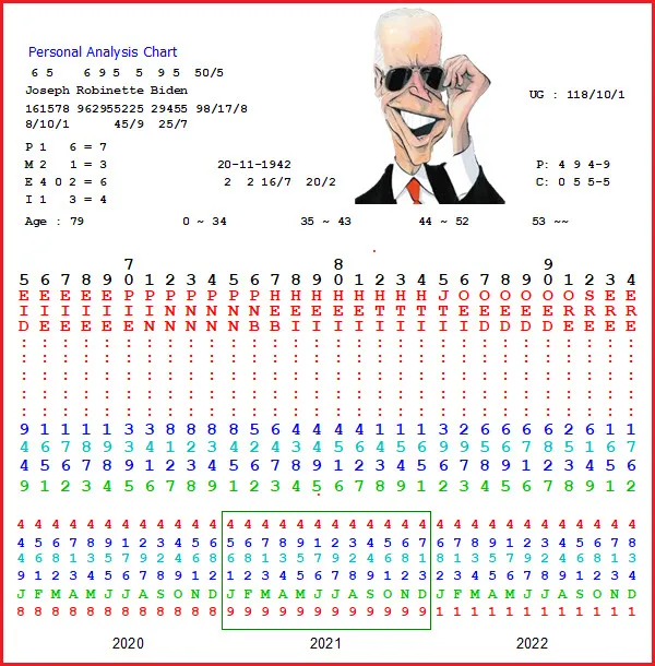 Fun With Numbers