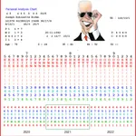Fun With Numbers