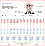 Fun With Numbers