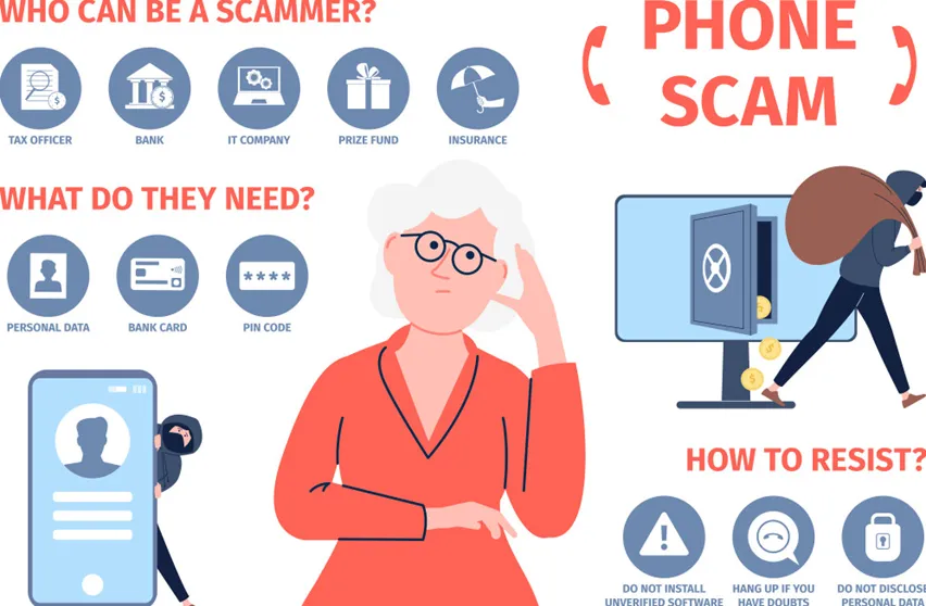 The Six weeks of Scamming