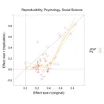Critiquing scientific claims