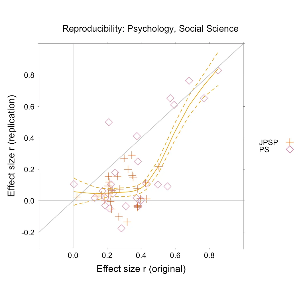 Critiquing scientific claims