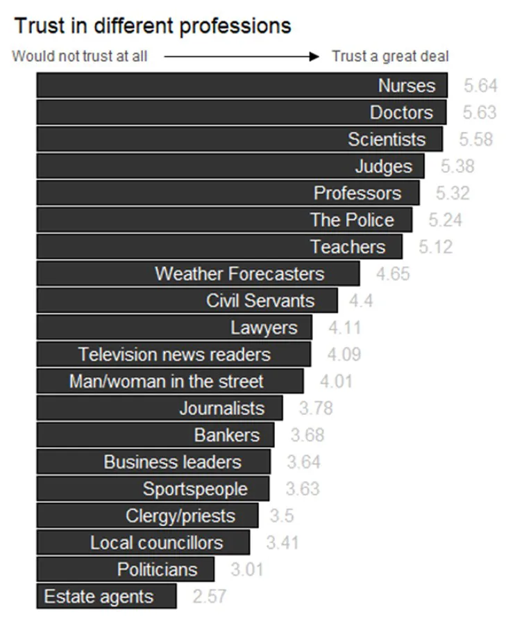 Kiwis, science and trust