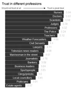 Kiwis, science and trust