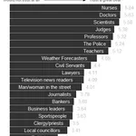 Kiwis, science and trust
