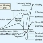 Uncanny Valley