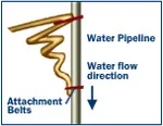 Vortex Water